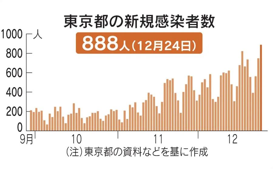 新型肺炎，日本早期疫情揭秘