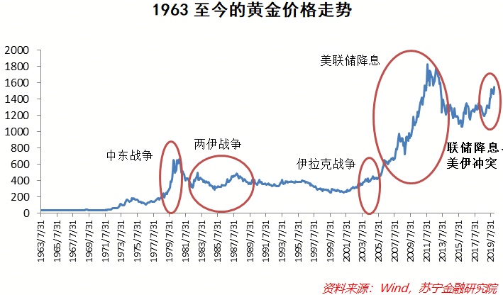 黄金股市行情首发，早期动态及其市场影响