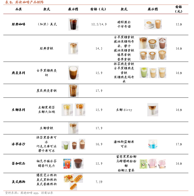 瑞幸咖啡早期价格策略初探，价格表、市场影响一览