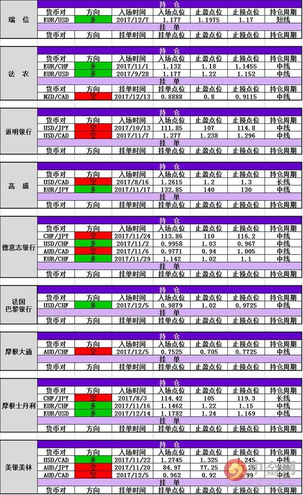美元兑加元最早走势分析预测