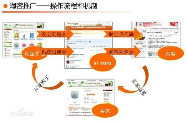 淘宝客推广的早期探索方式与启示