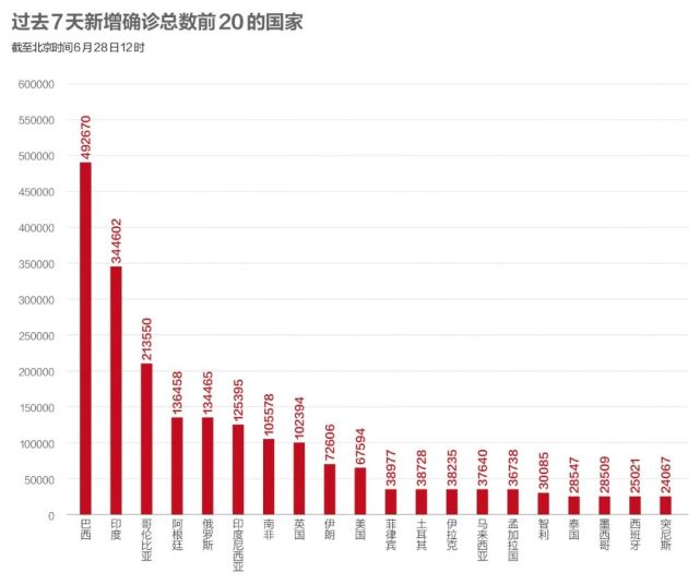 最早新冠人数数据，探索与启示