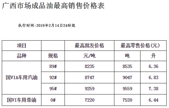 油价上涨最早价格表揭秘，背后的影响因素分析