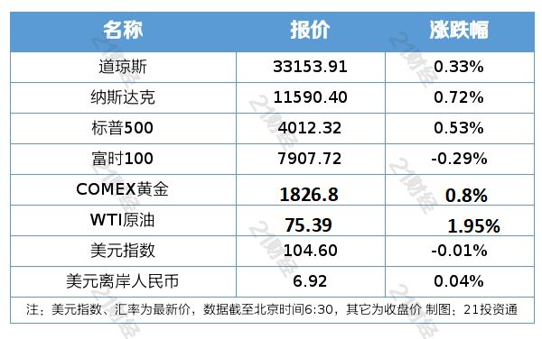 南宁GDP最新消息，城市繁荣的新篇章开启
