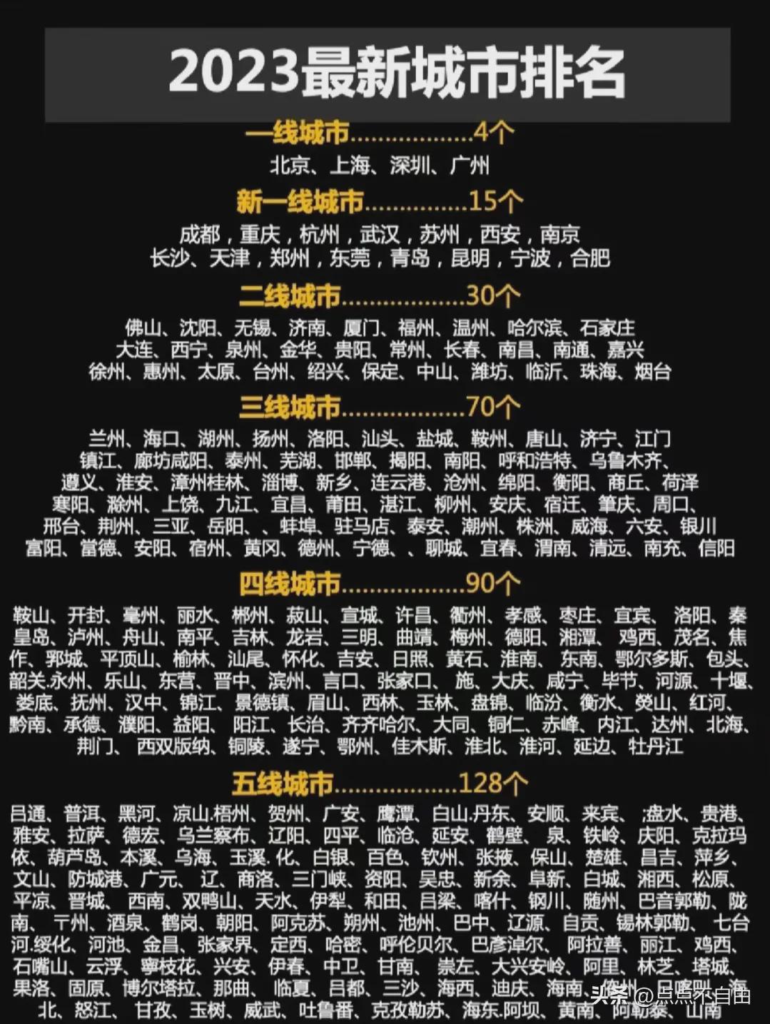 一线城市的繁荣蓝图，2025年创新与持续发展的展望