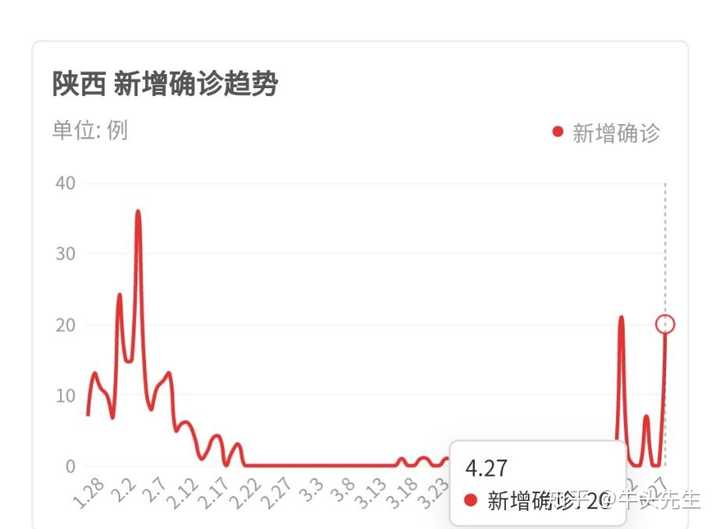 陕西境外输入病例最早，疫情防控的新挑战与应对策略