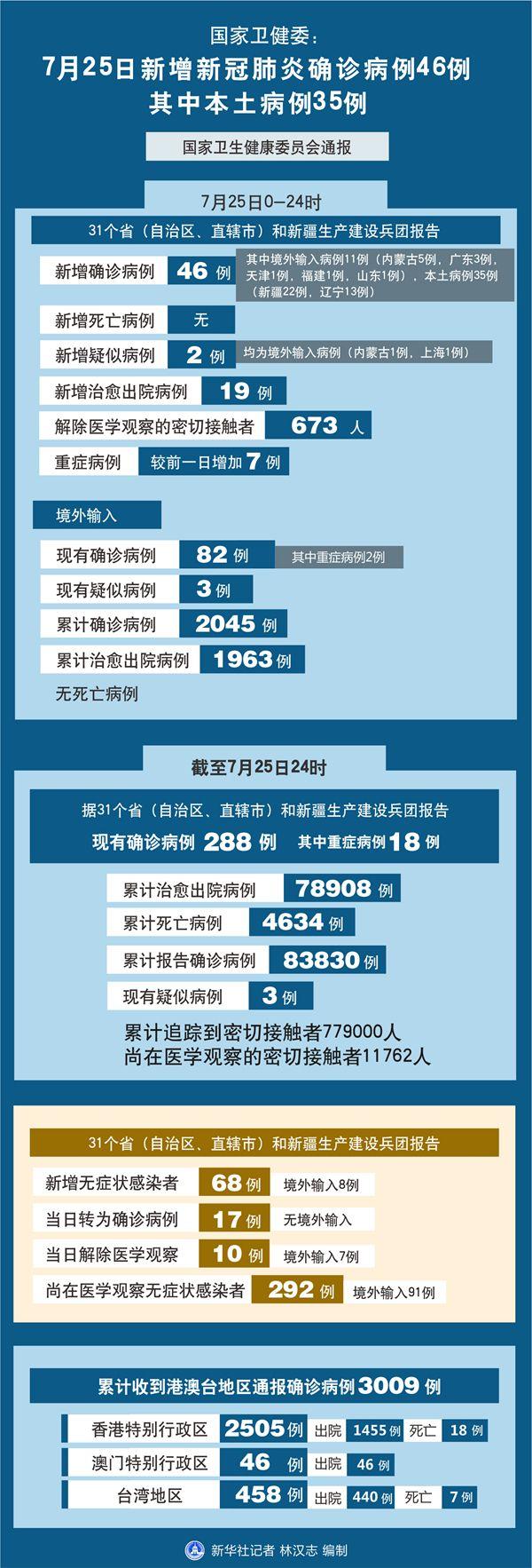 新疆疫情最早确诊病例分析，疫情追踪与防控措施探讨