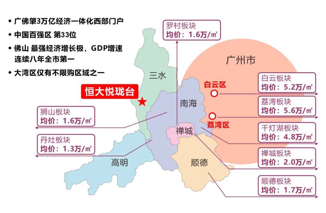 乐至房价动态及未来趋势，早期消息与最新情报