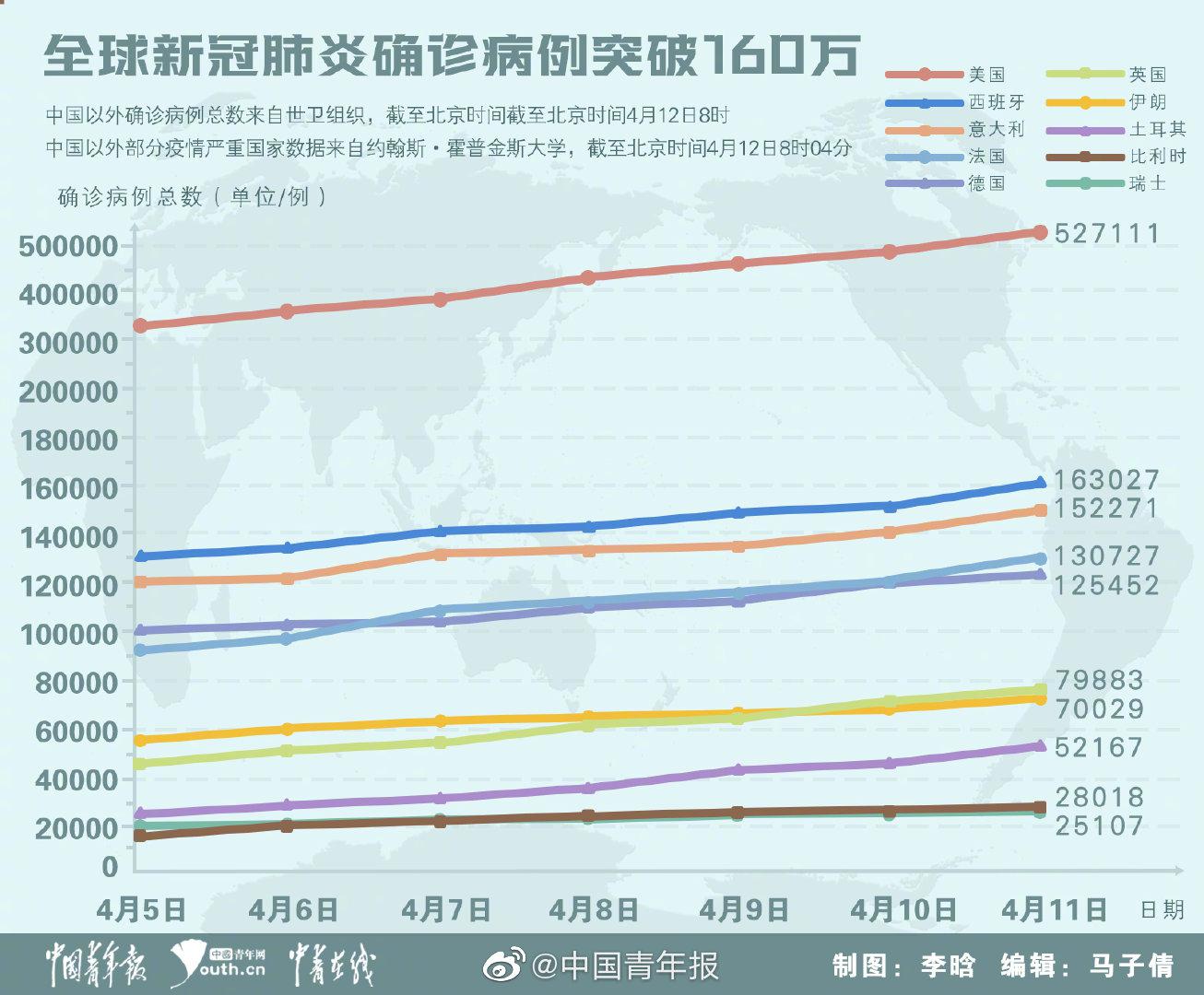 全球警觉，冠性肺炎疫情最早动态与应对策略的起点