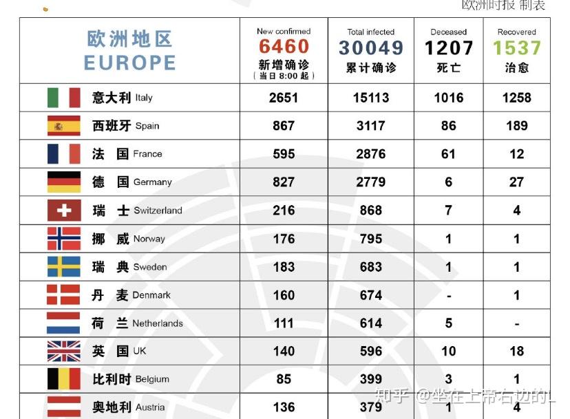 欧洲新冠疫情最早动态揭秘