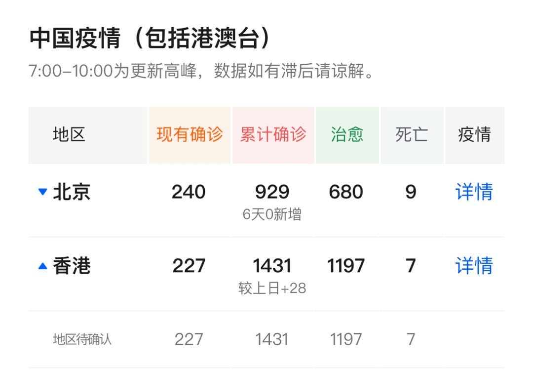 香港疫情最早消息简报