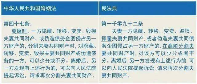 最早民法典释义，历史沿革、法典内涵深度解析