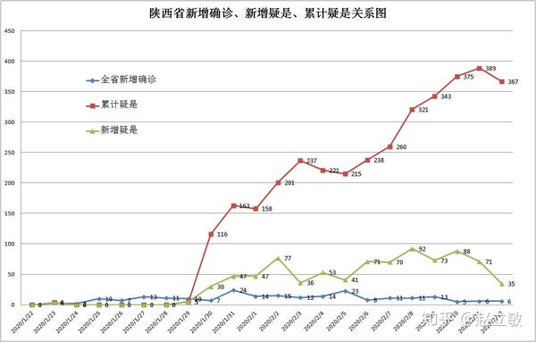 陕西八月疫情最早数据回溯与分析
