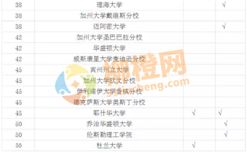 国际生最早政策的起源、历史演变与当代意义
