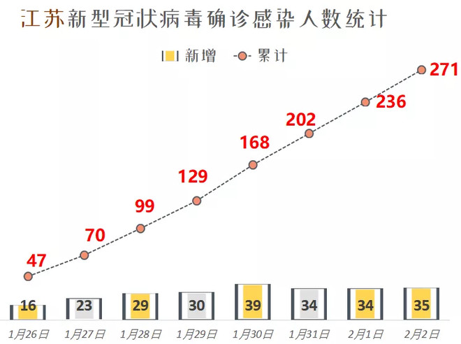 长江流域早期疫情的历史回顾与启示