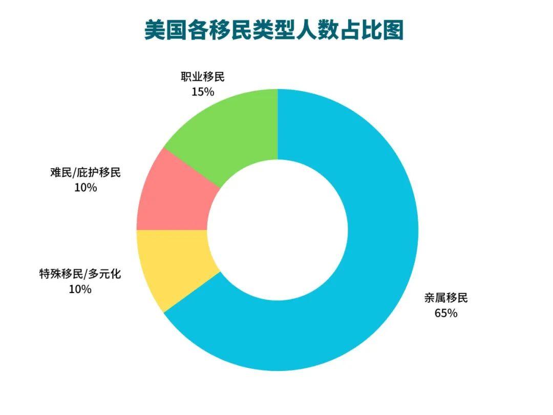 美国移民的早期途径探索