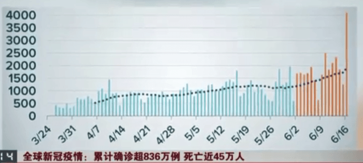 全球最早新冠疫情统计揭秘，揭开疫情起源的未知迷雾