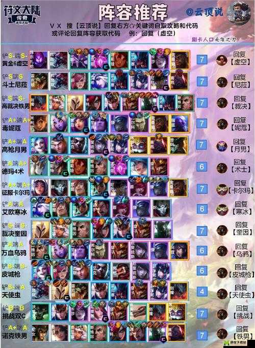 「新版云顶之奕开局策略，探索最佳阵容组合与策略」