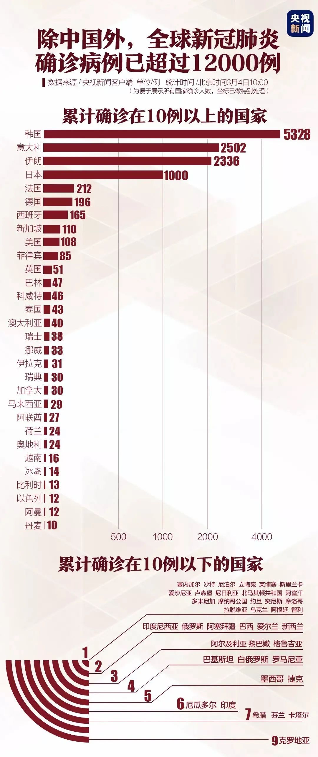 全国中国最早疫情回溯，铭记历史起点，致敬抗疫英雄