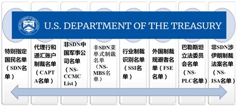 美国首批制裁的十一家企业及其深远影响分析