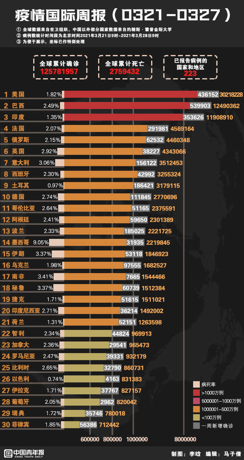 全球新冠最早疫情公布，回顾与启示