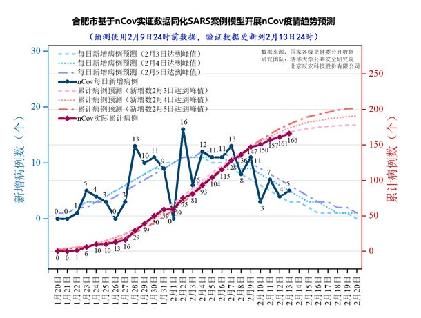 敖简