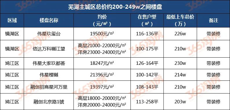 芜湖房市最新动态，洞悉城市发展脉搏与机遇