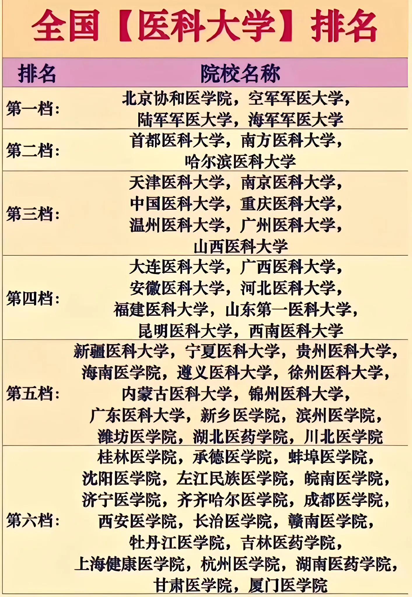 中国最早医学大学排名与历史沿革概览