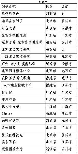 关于2025年早期黄网地址大全的探讨