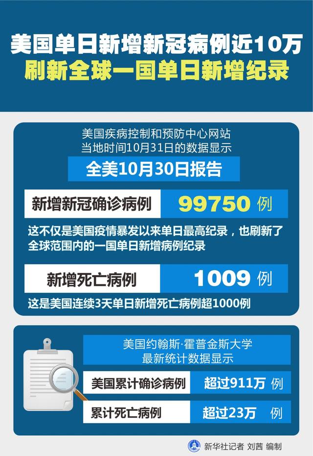 美国最早单日新增疫情，挑战、应对策略及前景分析