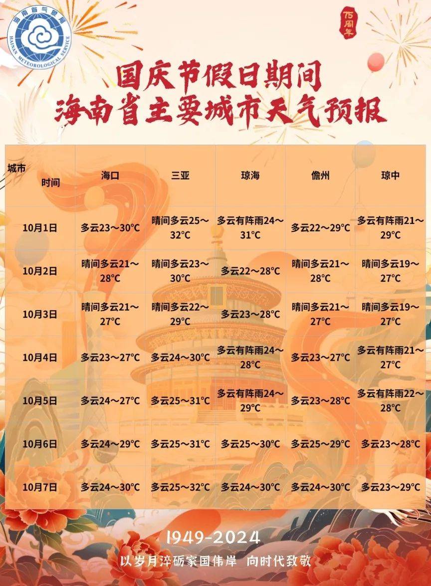 海南国庆假期提前通知，规划与准备，畅享无忧假期