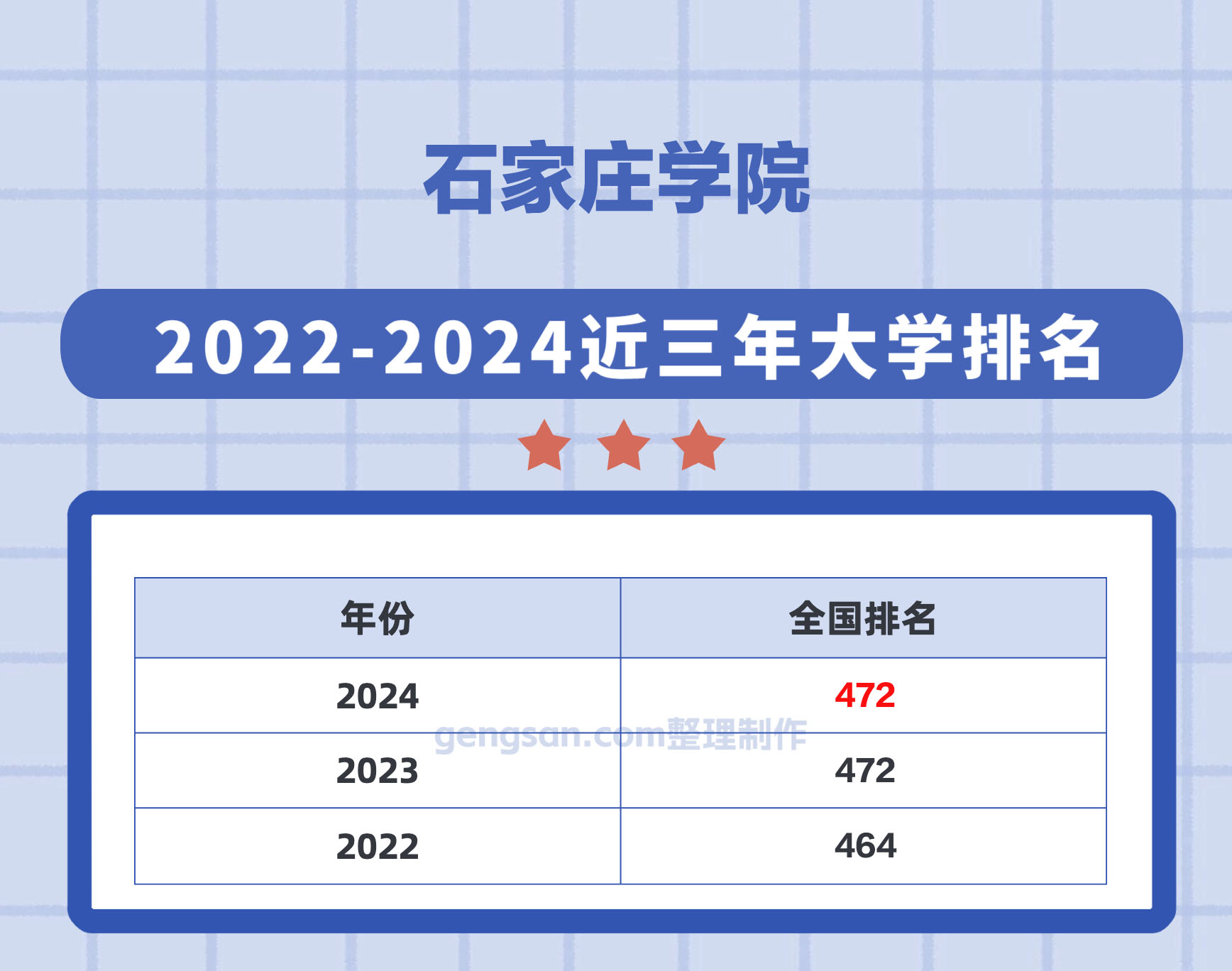 石家庄高校早期排名及其影响分析