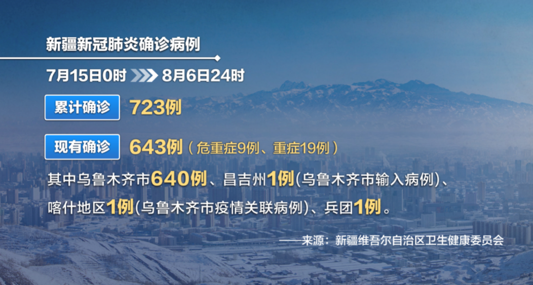 乌鲁木齐市最早疫情发布及其影响概述