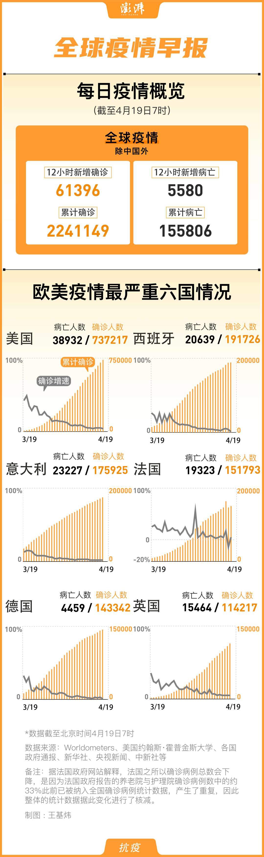 今日国际疫情最新动态及分析简报，早期疫情状况深度剖析