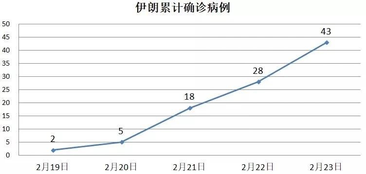 伊朗冠性肺炎疫情起源与早期病例防控之路探索