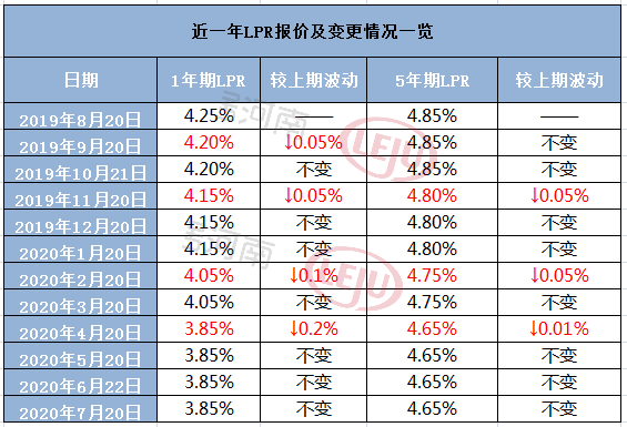 最早房贷利率的历史演变与初始房贷利率揭秘