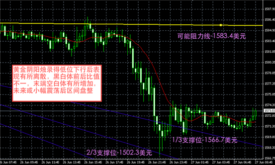 每日黄金价格动态解析及早期行情预测