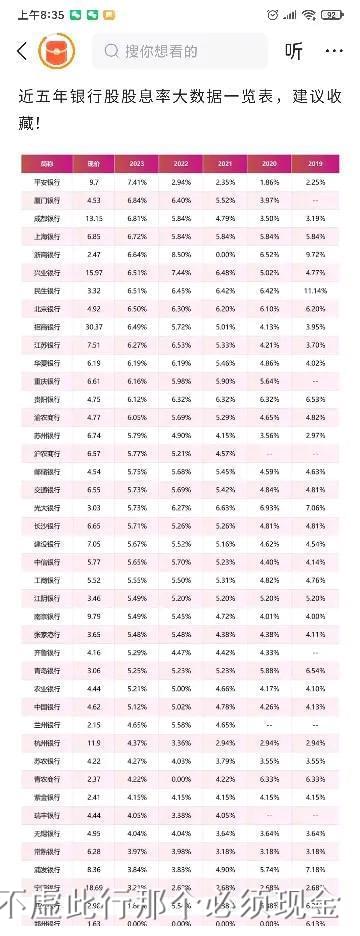 早期银行股股息率排名及分析概览