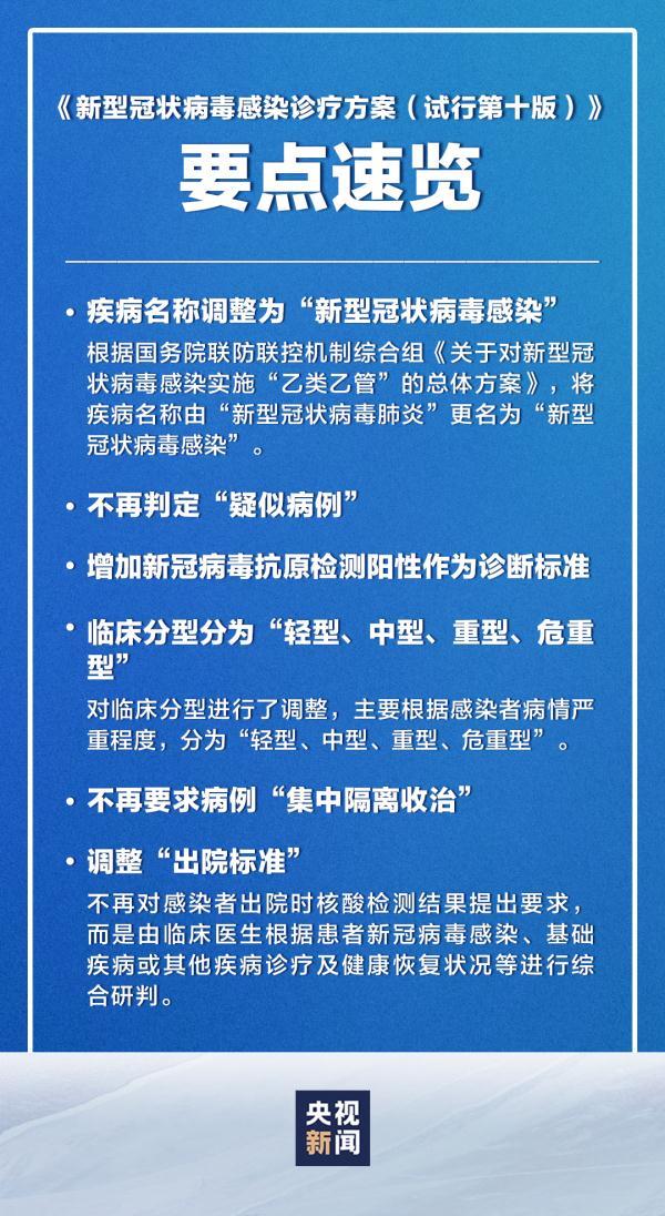 新冠阳性症状早期表现，了解、预防与应对策略