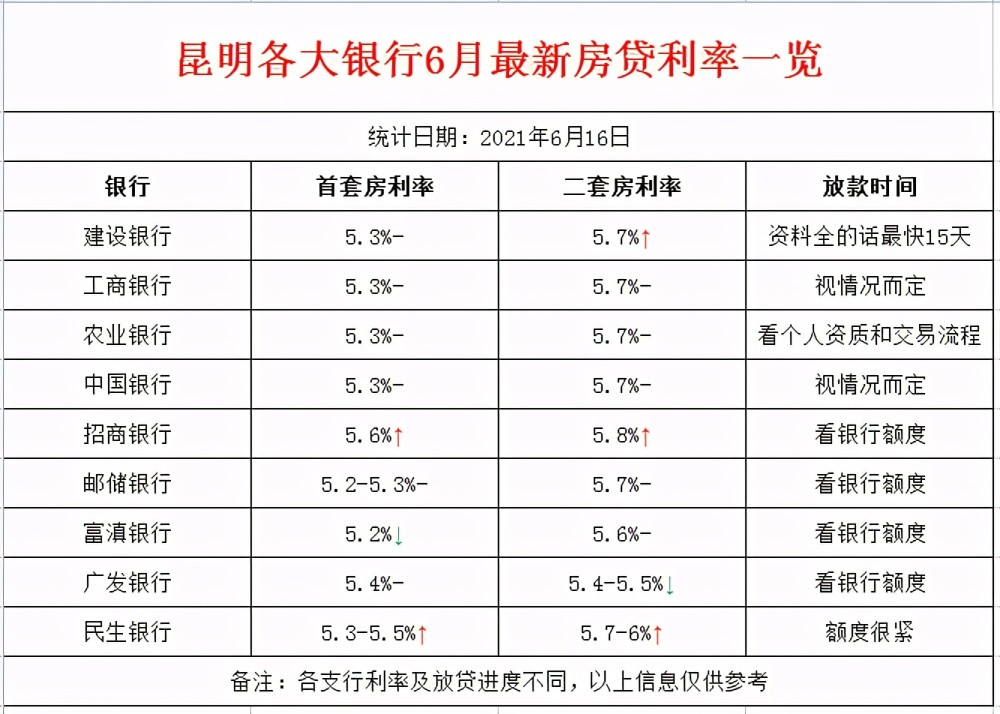 公司贷款最早利率探究，历史回顾与初始设定