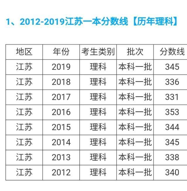 联盟章程 第35页