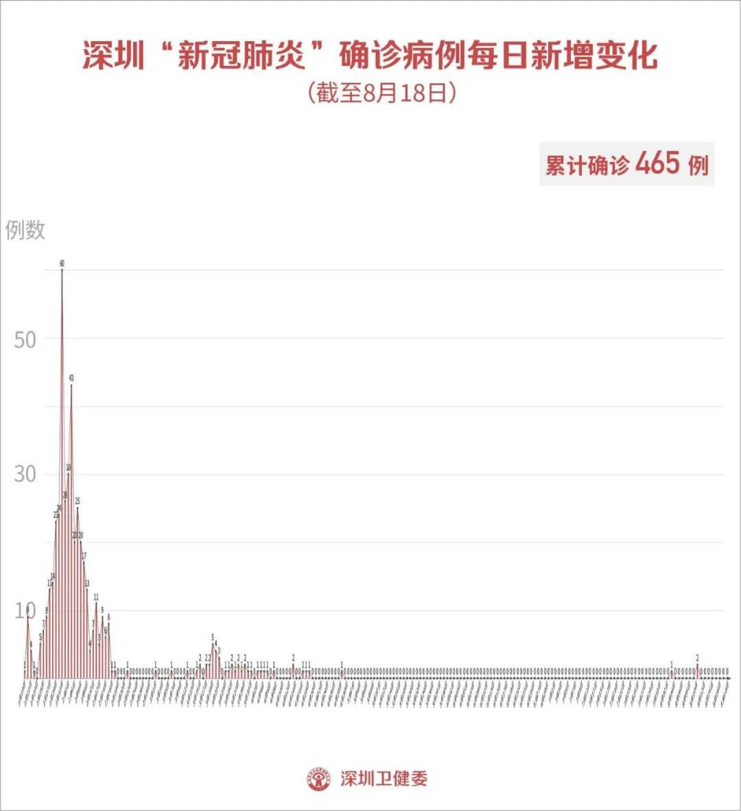 河北疫情新增3例，早期挑战、应对策略及最新动态