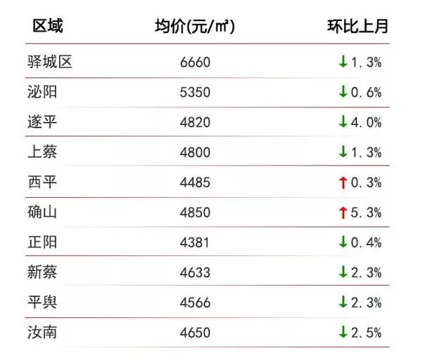 社旗房价最新消息深度解读与早期动态分析