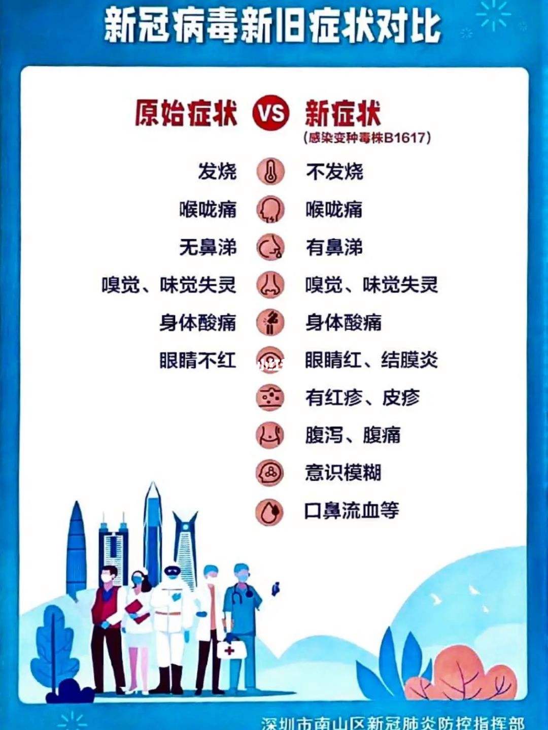 新冠病毒最早感染特征及其影响分析
