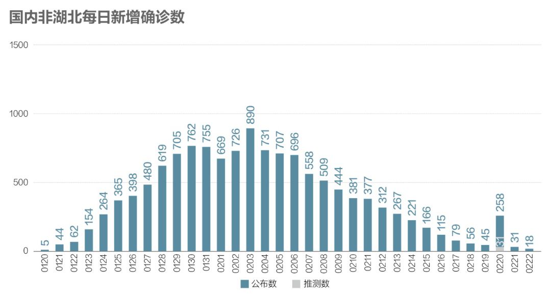 回顾与反思，中国新冠病毒疫情之初的挑战与应对