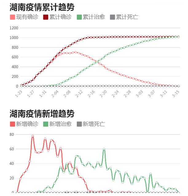 湖南今日疫情最新动态及分析
