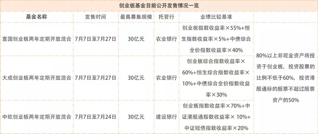 创业板基金早期行情深度解析与探讨