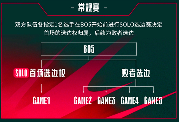 英雄联盟维护公告最早发布时间揭晓，预计于XXXX年启动维护通知