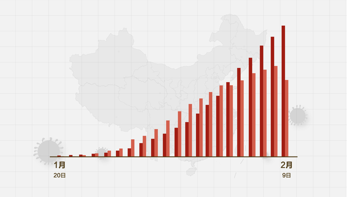 我国新冠肺炎最早动态概况分析