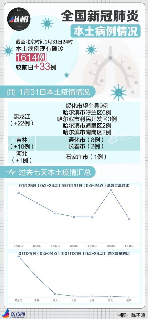 疫情初现，一小时前的最早记录